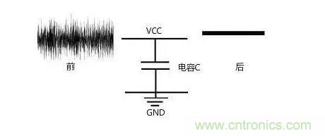 一文帶你了解電源管腳為什么有電容？