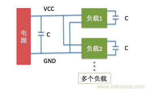 一文帶你了解電源管腳為什么有電容？