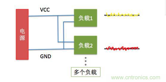 一文帶你了解電源管腳為什么有電容？