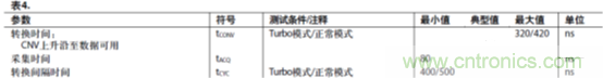 運(yùn)放設(shè)計(jì)這十個(gè)坑點(diǎn)，你遇到過幾個(gè)？