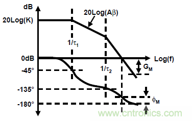 運(yùn)放設(shè)計(jì)這十個(gè)坑點(diǎn)，你遇到過幾個(gè)？