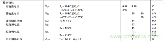運(yùn)放設(shè)計(jì)這十個(gè)坑點(diǎn)，你遇到過幾個(gè)？