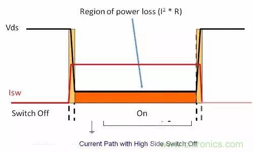 如何為開關(guān)電源選擇合適的MOSFET？