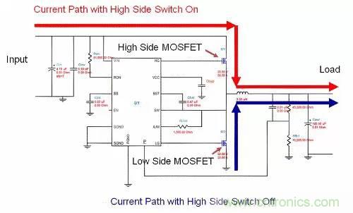 如何為開關(guān)電源選擇合適的MOSFET？