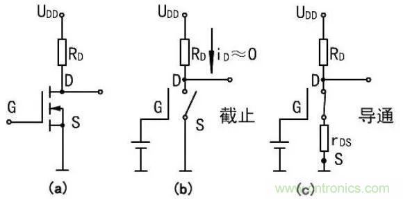 掌握MOS管選型技巧，老司機只要七步！