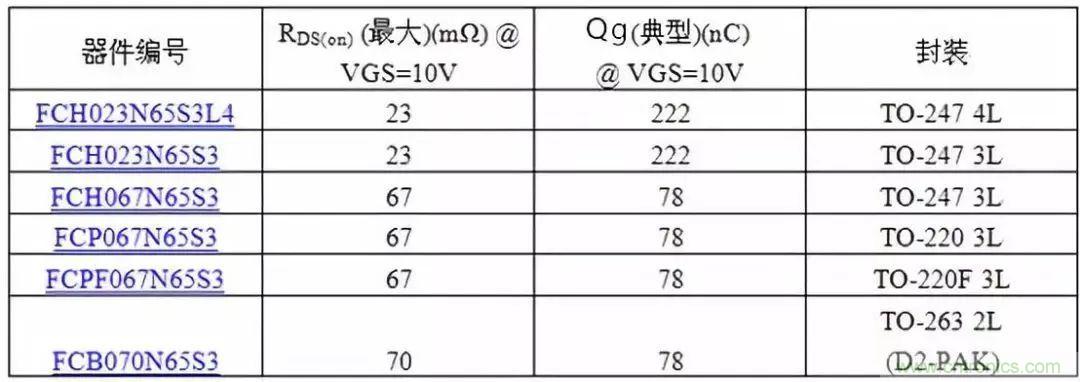 掌握MOS管選型技巧，老司機只要七步！