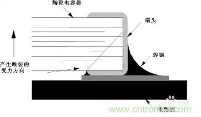 關(guān)于“陶瓷電容”的秘密！