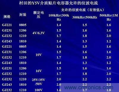 關(guān)于“陶瓷電容”的秘密！