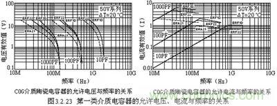 關(guān)于“陶瓷電容”的秘密！