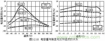 關(guān)于“陶瓷電容”的秘密！