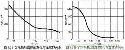 關(guān)于“陶瓷電容”的秘密！