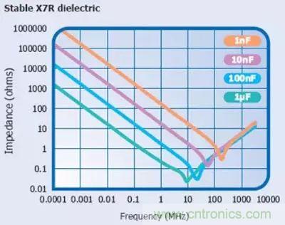 關(guān)于“陶瓷電容”的秘密！