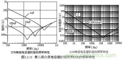 關(guān)于“陶瓷電容”的秘密！