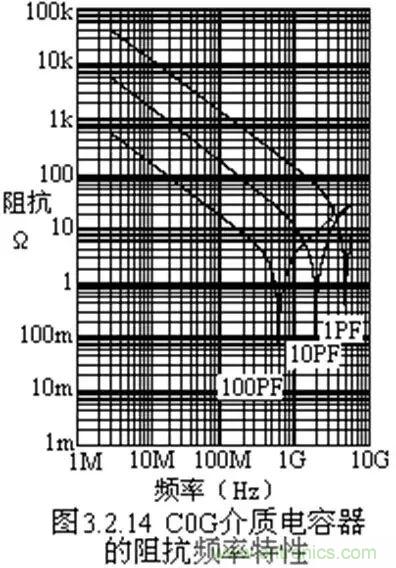 關(guān)于“陶瓷電容”的秘密！
