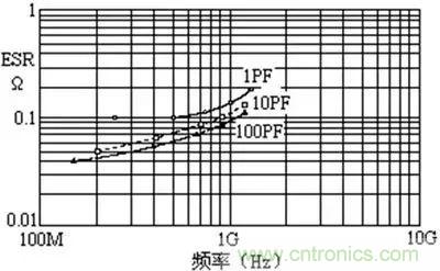 關(guān)于“陶瓷電容”的秘密！