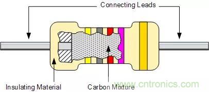一文帶你認識全類型“電阻”！