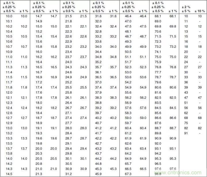 一文帶你認識全類型“電阻”！