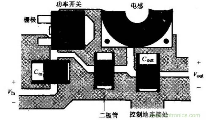 如何做好開(kāi)關(guān)電源設(shè)計(jì)最重要的一步？（一）