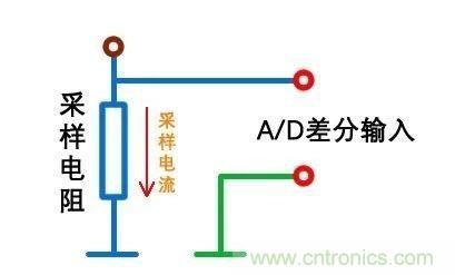 技術(shù)干貨！巧置采樣電阻