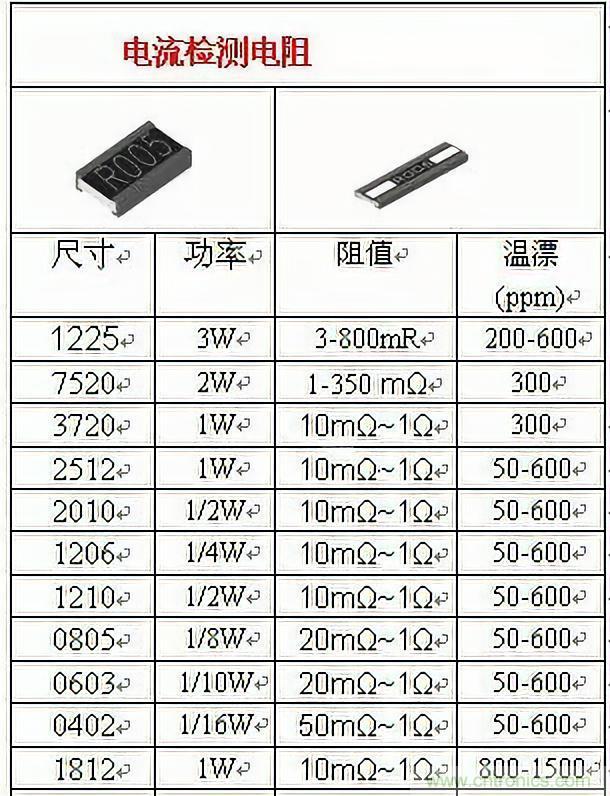 技術(shù)干貨！巧置采樣電阻