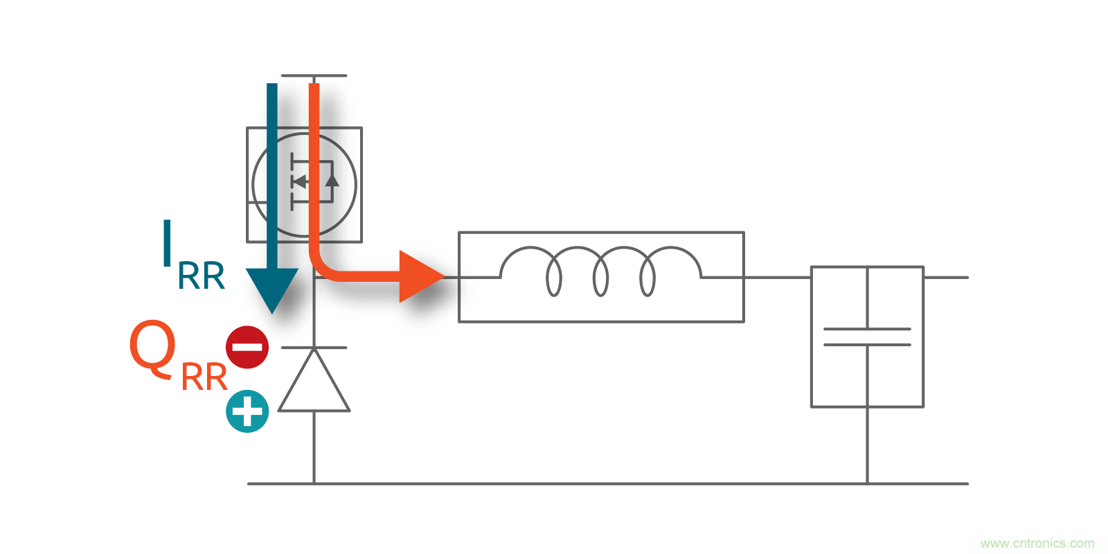 MOSFET Qrr—在追求能效時，忽視這一參數(shù)是危險的