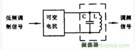 模擬電路8大概念，你爛熟于心了嗎？