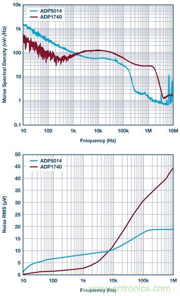 這可是個(gè)新方法，保證電源的高效率、高性能！