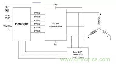 無刷直流電機(jī)：原理、優(yōu)勢(shì)、應(yīng)用！