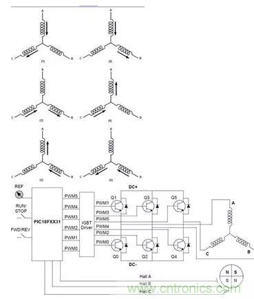 無刷直流電機(jī)：原理、優(yōu)勢(shì)、應(yīng)用！