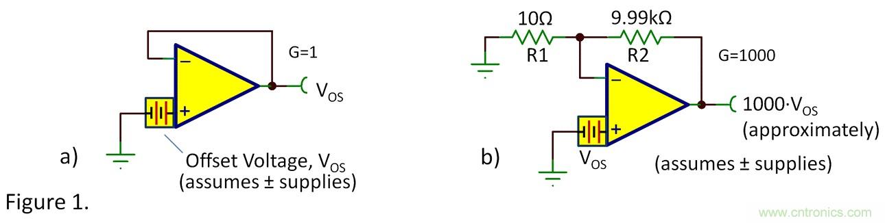 失調(diào)電壓與開(kāi)環(huán)增益到底有什么關(guān)聯(lián)？