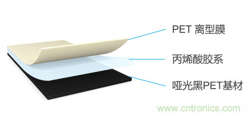tesa 7905超薄遮蔽膠帶，助力手機(jī)廠商實(shí)現(xiàn)5G時(shí)代無(wú)限創(chuàng)新的手機(jī)設(shè)計(jì)