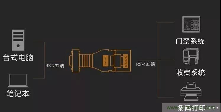 12個經(jīng)典問答：帶你全面了解RS485接口知識！