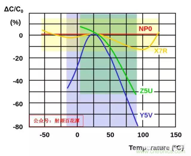 為何射頻電容電感值是pF和nH級的？