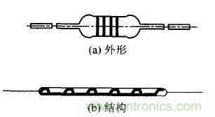常見電阻器分類，你真的知道嗎？