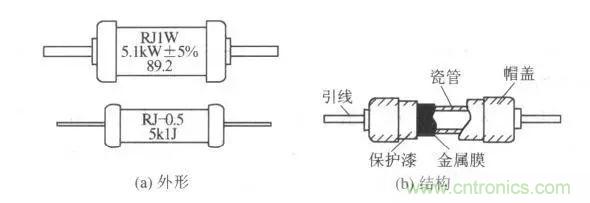 常見電阻器分類，你真的知道嗎？
