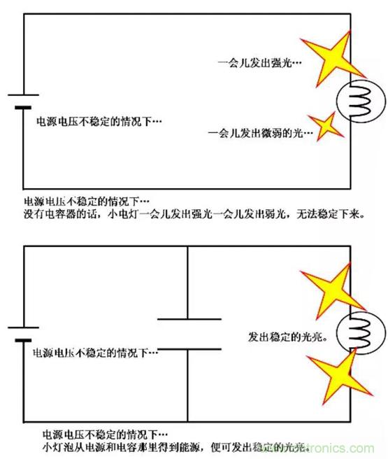 電容是如何工作的？