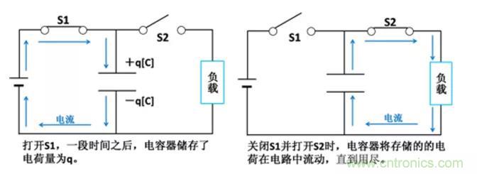 電容是如何工作的？