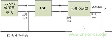 如何巧妙解決電機制器傳導發(fā)射遇到干擾？