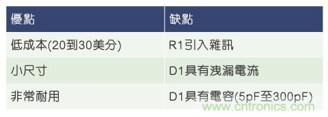 當(dāng)電子組件性能下降，如何保護(hù)您的模擬前端？