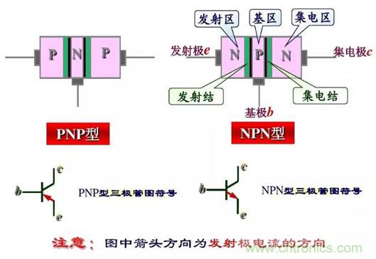 四句口訣讓你分分鐘玩轉(zhuǎn)三極管！