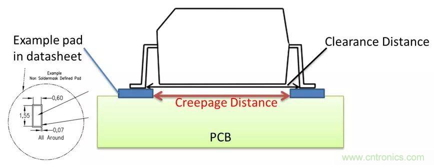 PCB Layout爬電距離、電氣間隙的確定