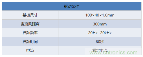 電源電路中電感為什么會嘯叫？