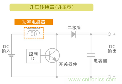 電源電路中電感為什么會嘯叫？
