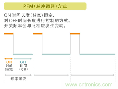 電源電路中電感為什么會嘯叫？