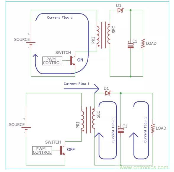 一文讀懂反激變換器種類、電路、效率、工作原理！