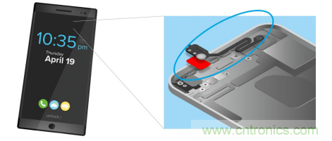 5G新潮流，助力窄面積高效粘接