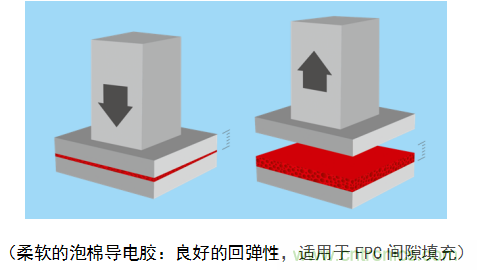 5G新潮流，助力窄面積高效粘接