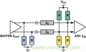 4種端接方法，教你完美解決信號端接困惑