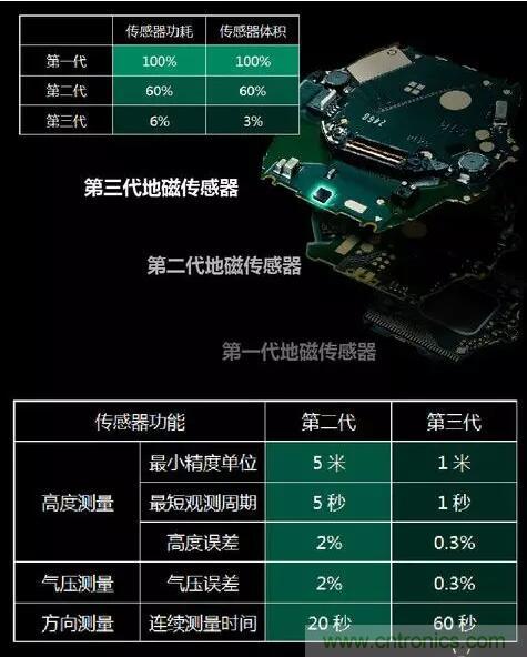 MEMS為何獨(dú)領(lǐng)風(fēng)騷？看完這篇秒懂！
