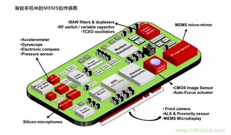 MEMS為何獨(dú)領(lǐng)風(fēng)騷？看完這篇秒懂！